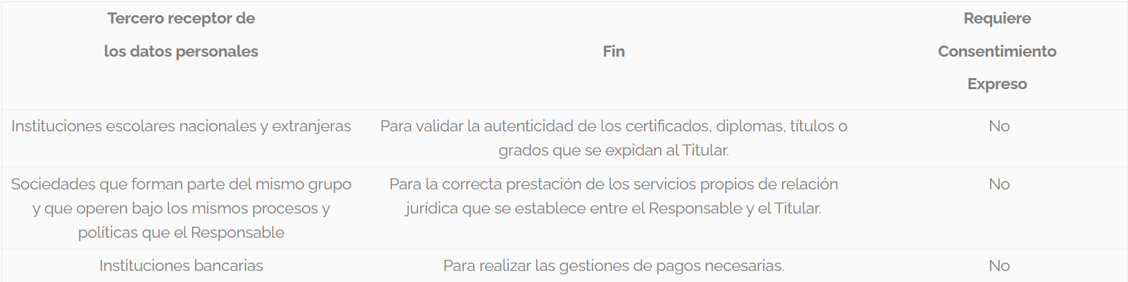 tabla aviso de privacidad